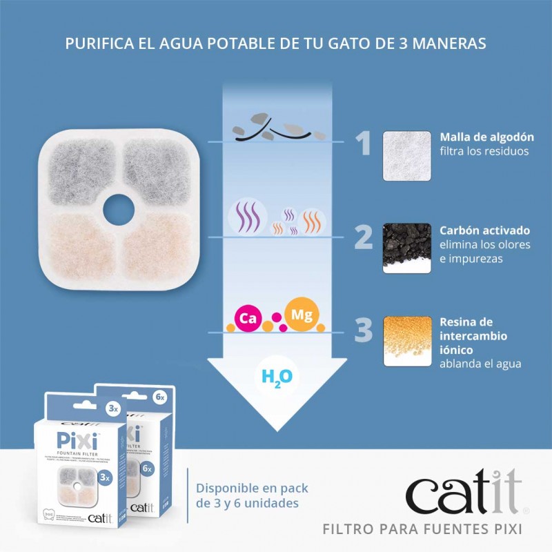 Catit PIXI Filtros para Fuentes, Pack de 6 uds