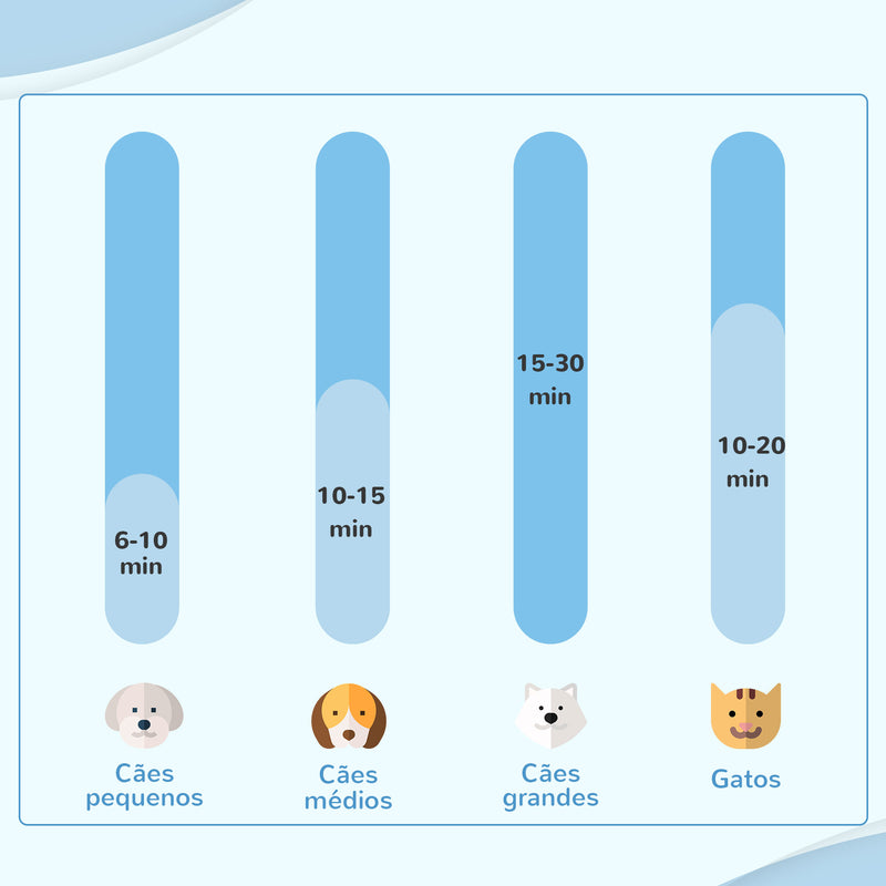 Secador de Pelo para Cães 2000W Secador para Animais de Estimação com Temperatura Ajustável Velocidade Continua Mangueira 1,2m 4 Bicos 23x23x26,5cm Branco e Preto